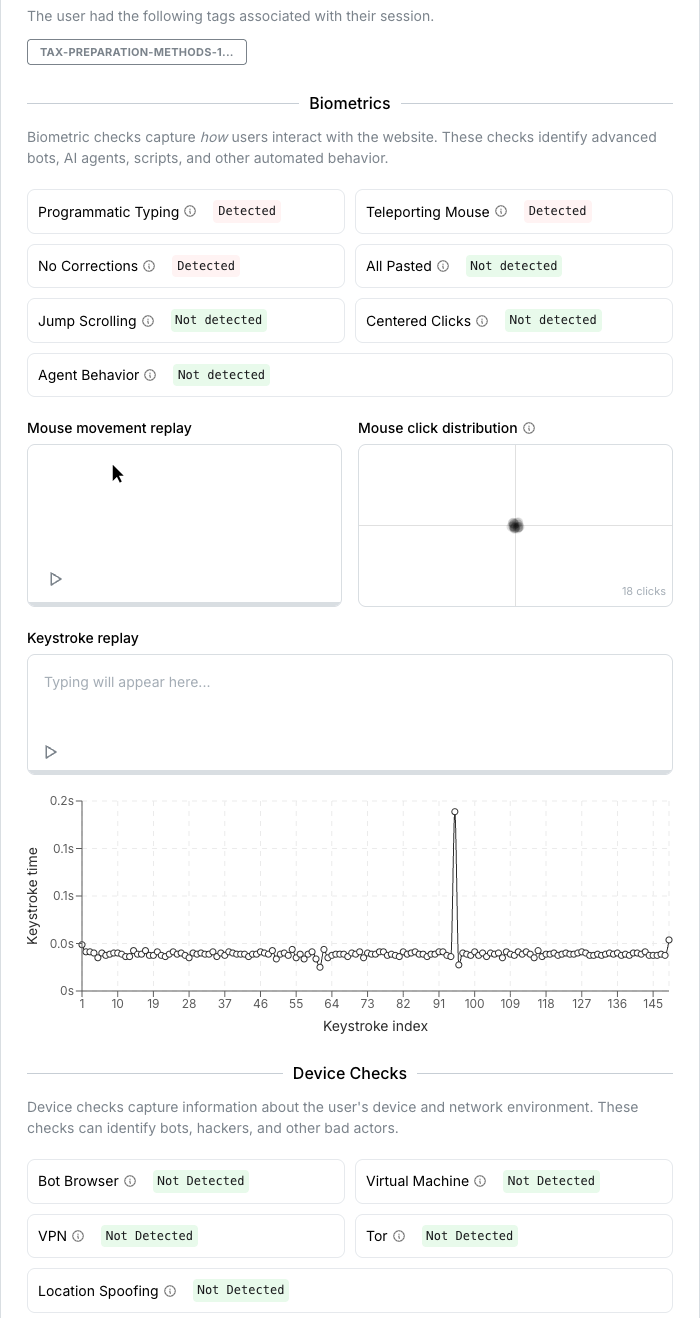 Screenshot of a Roundtable bot session report showing a high-risk score and suspicious behavioral indicators.