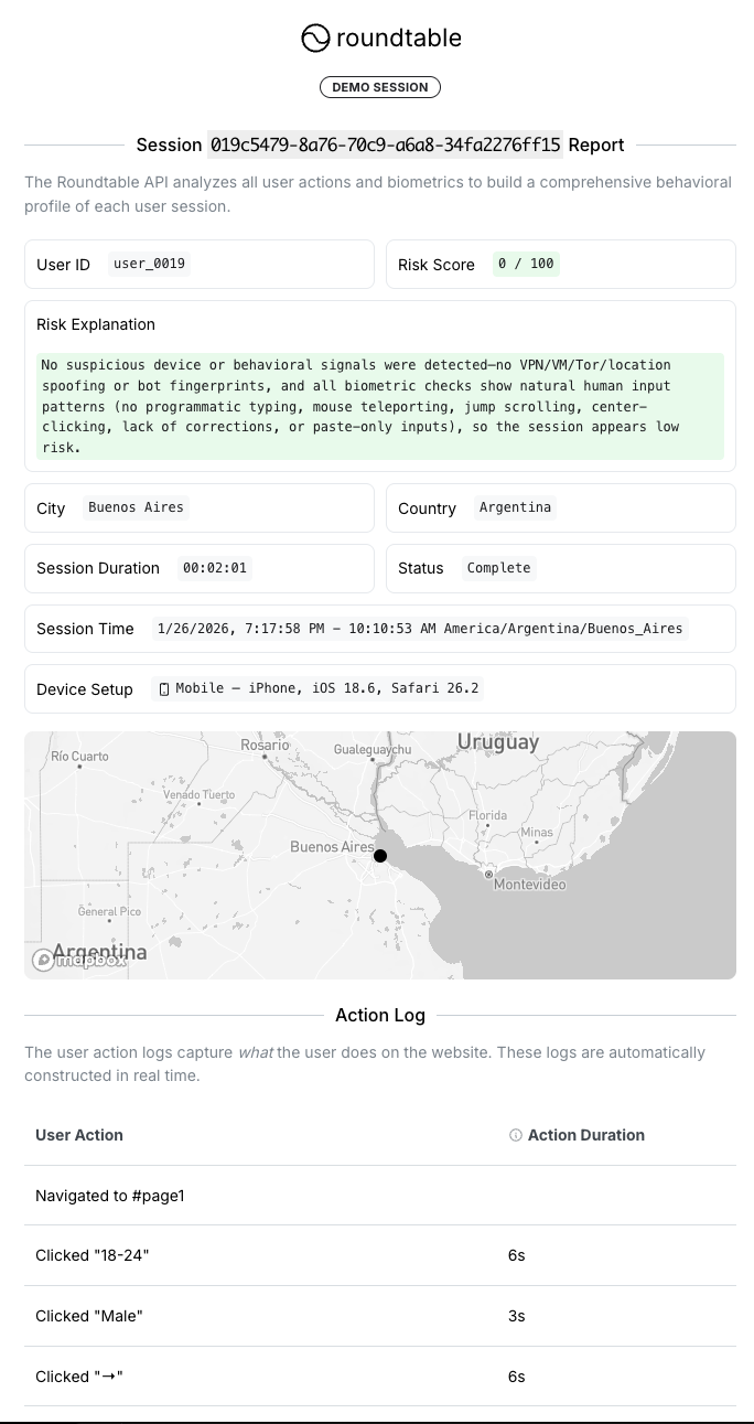 Screenshot of a Roundtable human session report showing a low-risk score and session details.